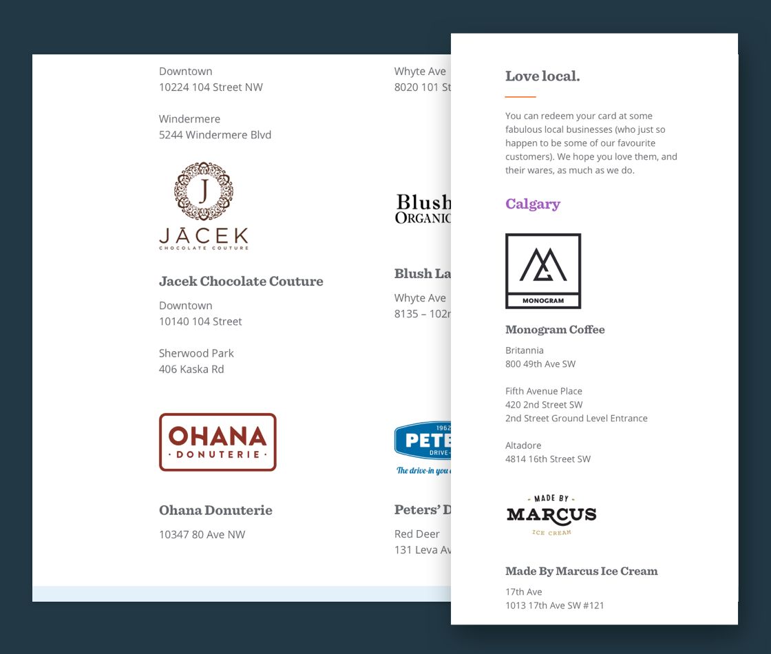 Locations of the kindness campaign